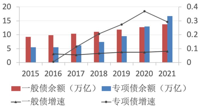 白重恩：新阶段的中国经济与财政政策