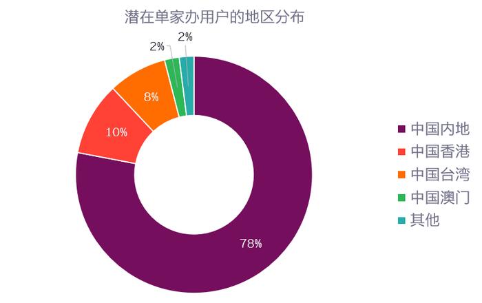 源于家族，回馈社会——香港科技大学与安永联合发布《2024年大中华区家族办公室现状调研报告》