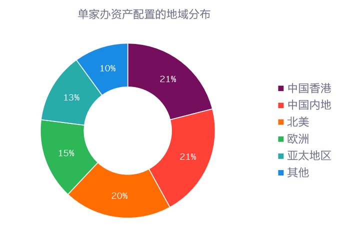 源于家族，回馈社会——香港科技大学与安永联合发布《2024年大中华区家族办公室现状调研报告》