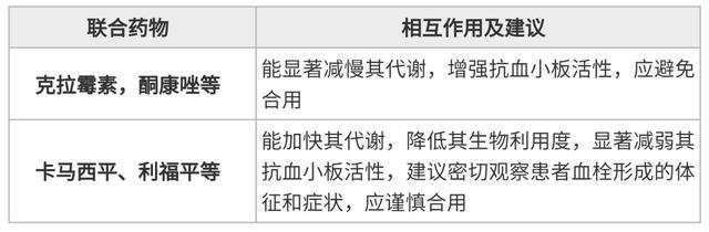 50%老人同时服用三种药，“撞车”有风险！多药合用“禁忌清单”必藏！