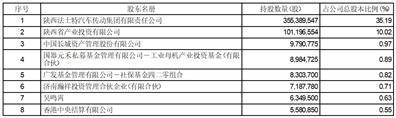 证券代码：000837    证券简称：秦川机床    公告编号：2024-08