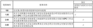 证券代码：000875    证券简称：吉电股份    公告编号：2024-016