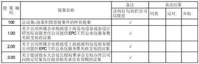 证券代码：000875    证券简称：吉电股份    公告编号：2024-016