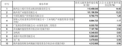 证券代码：000837    证券简称：秦川机床    公告编号：2024-08