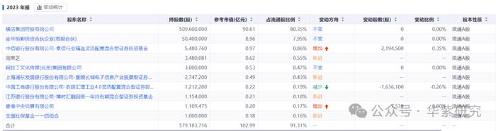 从三个维度看横店影视与万达电影