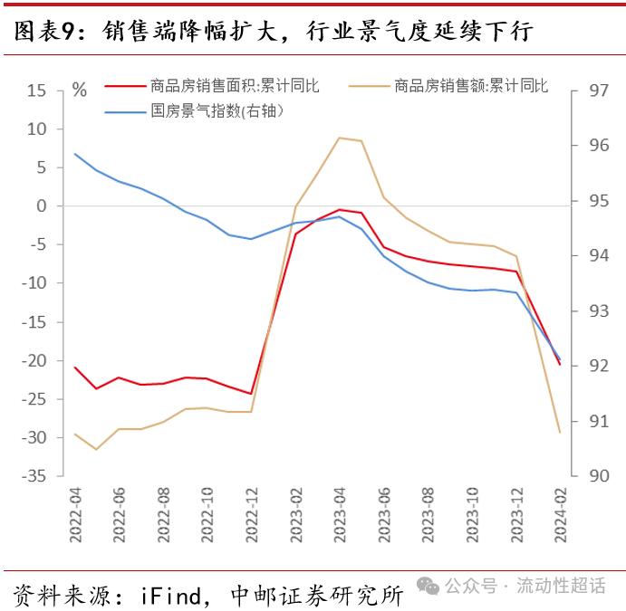 中邮·固收|2月经济数据：制造业生产投资表现亮眼