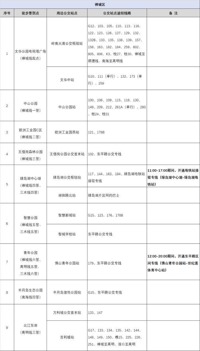 50公里徒步物资领取、公交出行指引，最新消息→