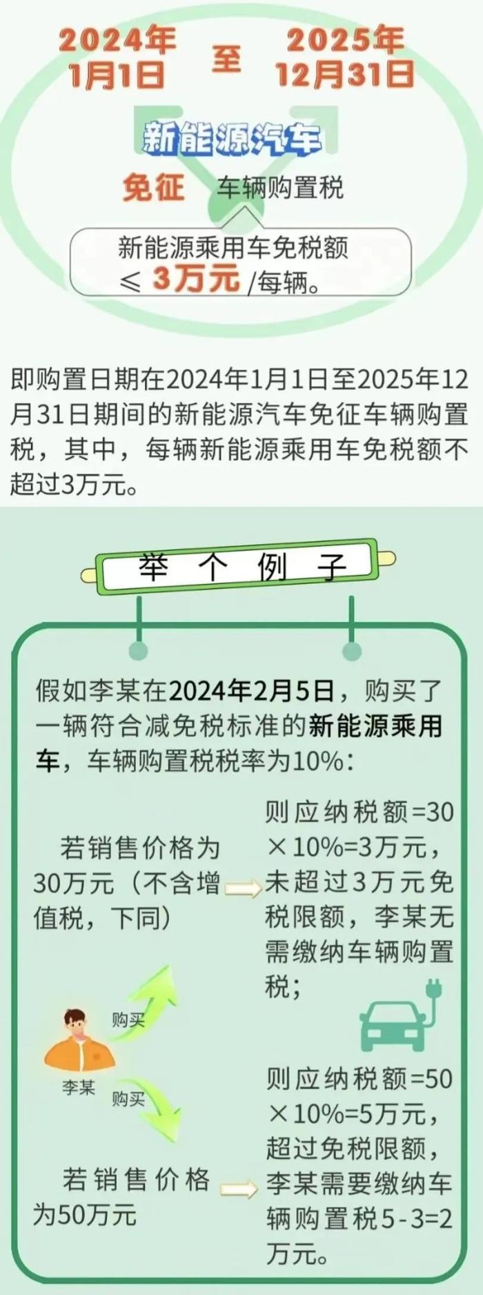 继续减免！新能源汽车税收优惠政策请查收～