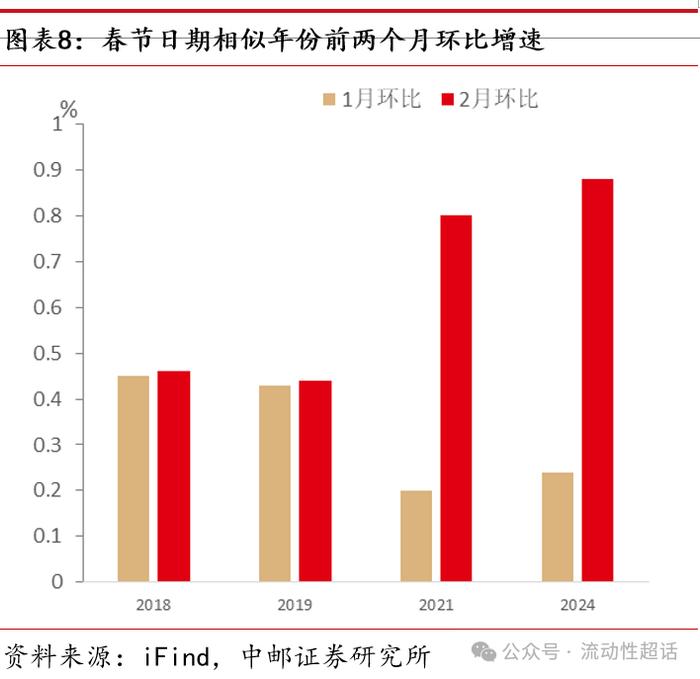 中邮·固收|2月经济数据：制造业生产投资表现亮眼