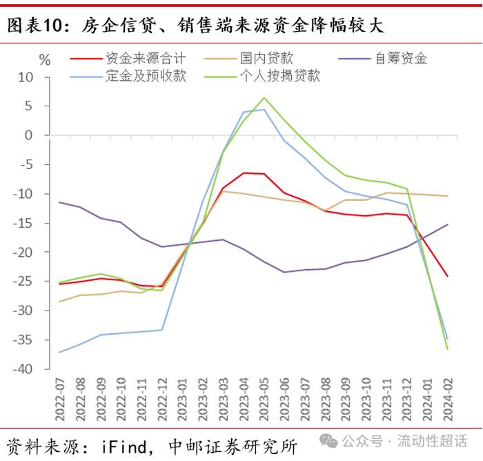 中邮·固收|2月经济数据：制造业生产投资表现亮眼