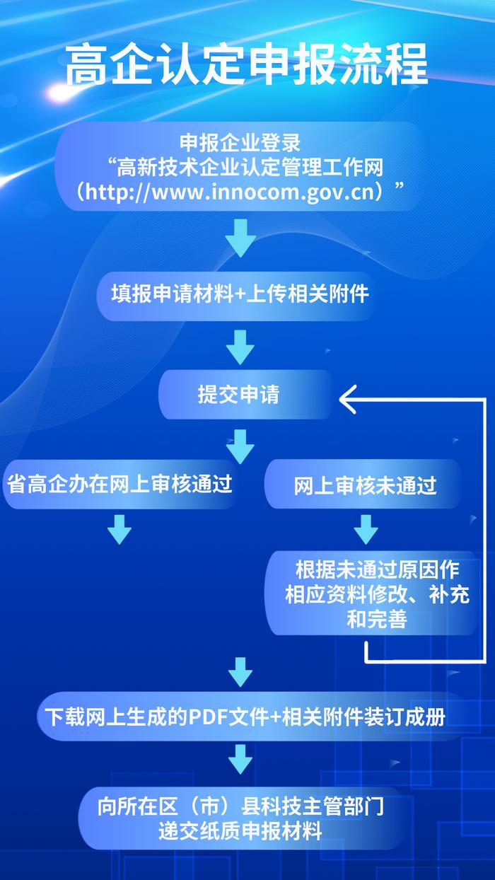 @成都科技企业 事关2024年高新技术企业认定！详情速戳→