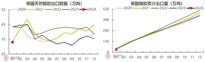 近期天然橡胶大涨原因分析及未来展望