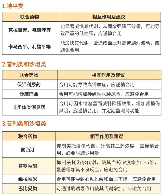 50%老人同时服用三种药，“撞车”有风险！多药合用“禁忌清单”必藏！