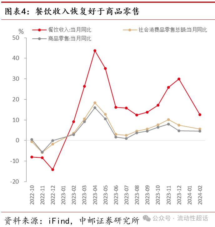 中邮·固收|2月经济数据：制造业生产投资表现亮眼