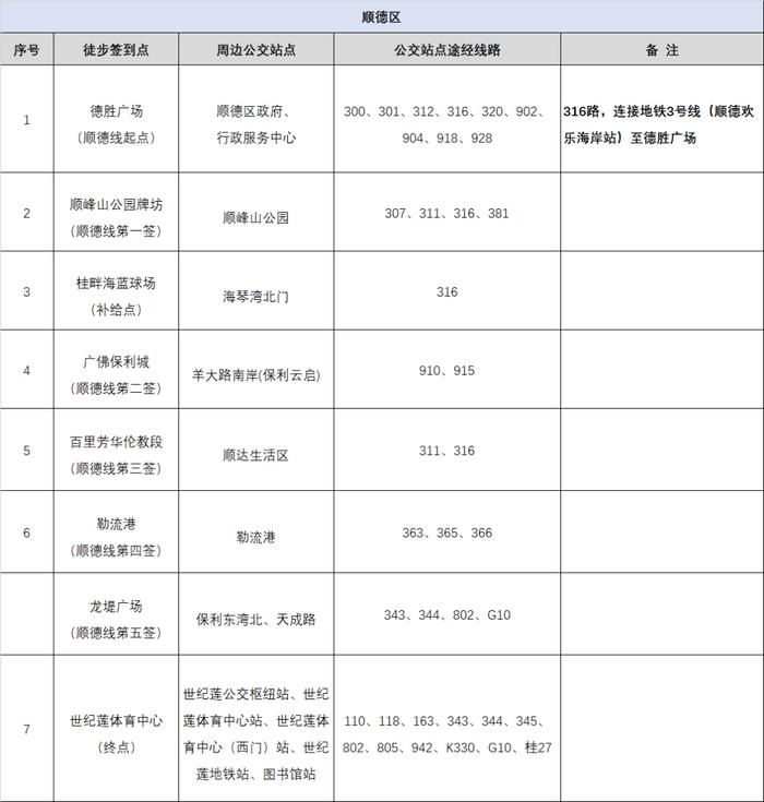 50公里徒步物资领取、公交出行指引，最新消息→