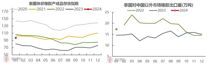 近期天然橡胶大涨原因分析及未来展望