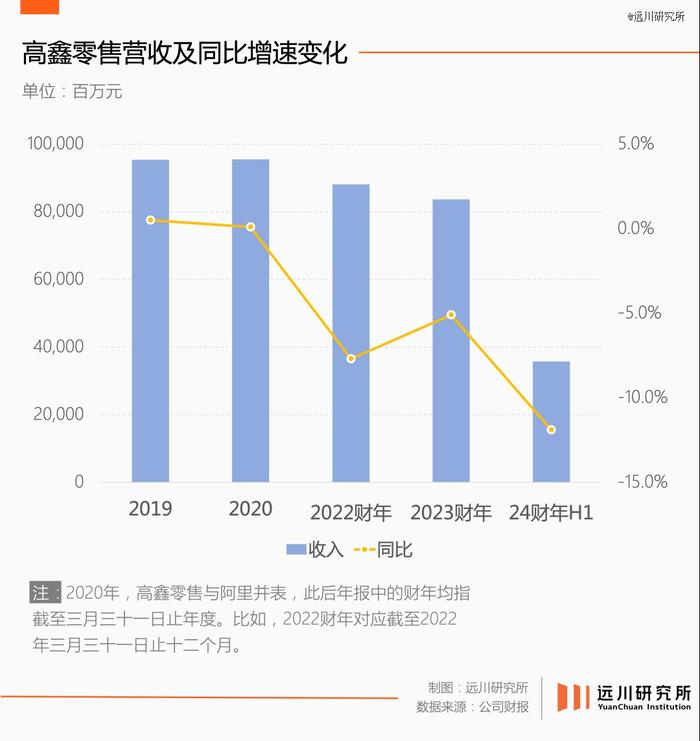 大润发不认的命，阿里先认了