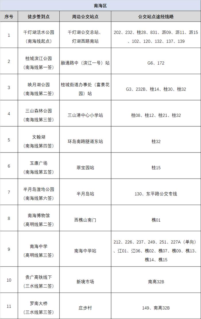 50公里徒步物资领取、公交出行指引，最新消息→