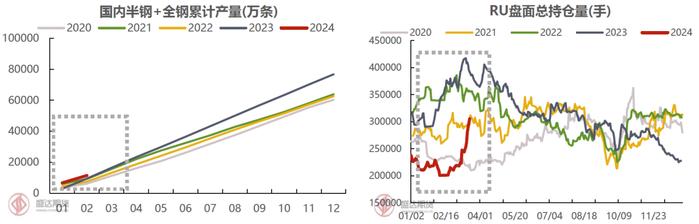 近期天然橡胶大涨原因分析及未来展望