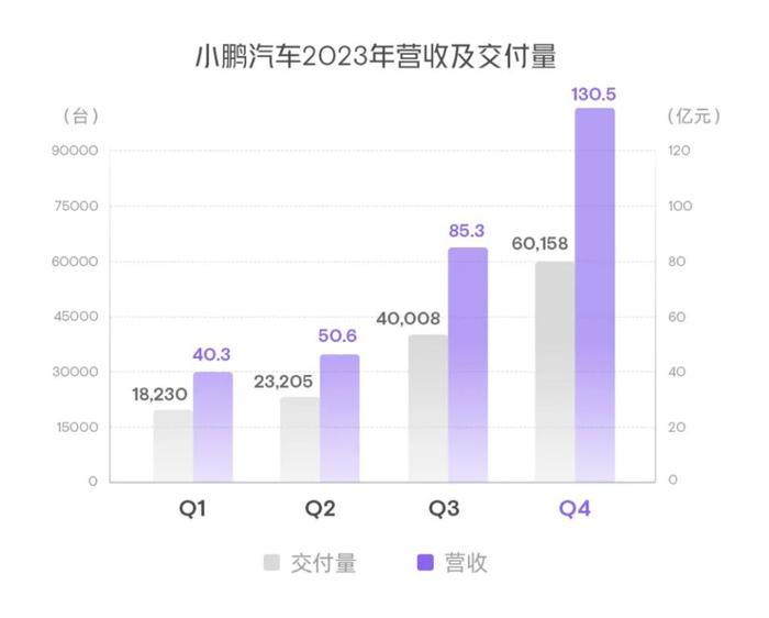 调整有效但仍未“上岸”！小鹏汽车未来三年要推10多款新车，王凤英欲以“长城”手法挑战比亚迪？