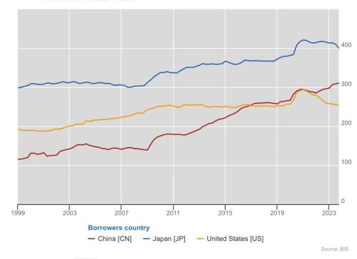 广义货币供应量达到300万亿是什么概念