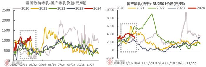 近期天然橡胶大涨原因分析及未来展望