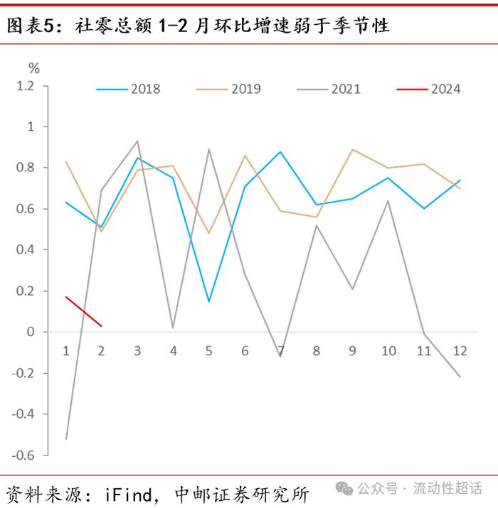 中邮·固收|2月经济数据：制造业生产投资表现亮眼