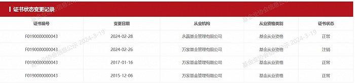 流动仍在高位！李文宾、周恩源新东家定了，今年已有65位公募基金经理离任