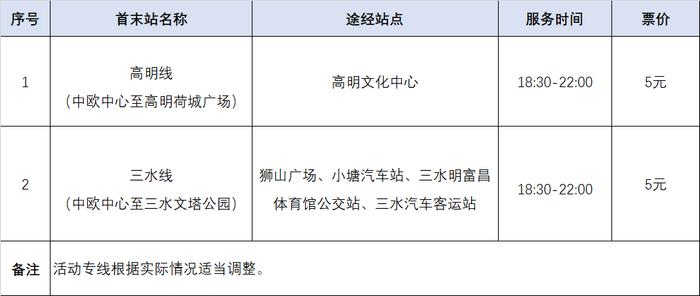 50公里徒步物资领取、公交出行指引，最新消息→