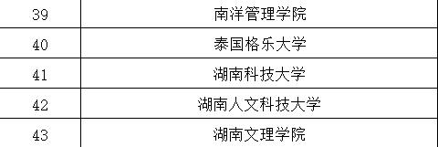 3月23日-24日 “湘遇名校”全国高校在湘招生现场咨询会等你来