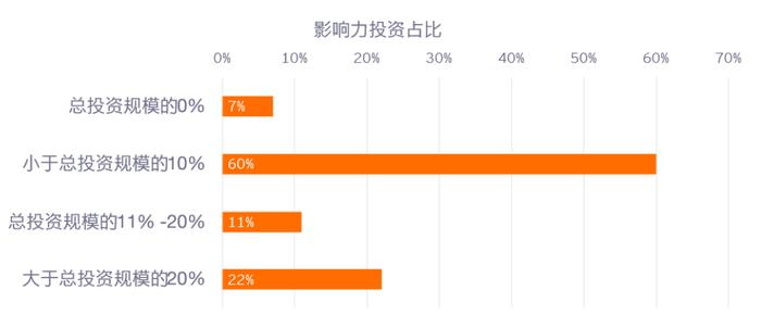 源于家族，回馈社会——香港科技大学与安永联合发布《2024年大中华区家族办公室现状调研报告》