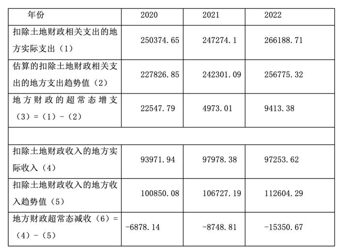 白重恩：新阶段的中国经济与财政政策