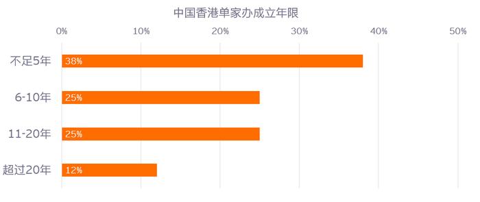 源于家族，回馈社会——香港科技大学与安永联合发布《2024年大中华区家族办公室现状调研报告》