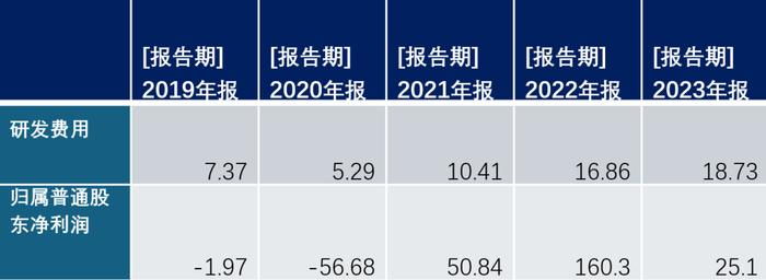 洞见财报丨颗粒硅三年，协鑫科技捧出一张怎样的成绩单？