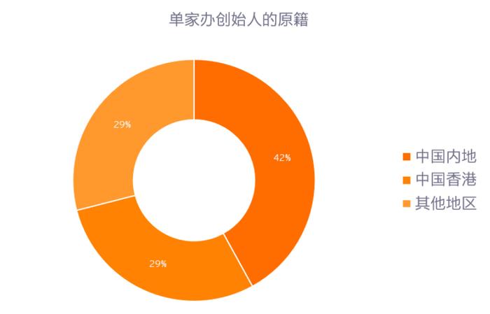 源于家族，回馈社会——香港科技大学与安永联合发布《2024年大中华区家族办公室现状调研报告》