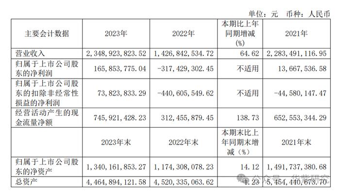 从三个维度看横店影视与万达电影