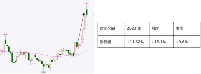 近期天然橡胶大涨原因分析及未来展望