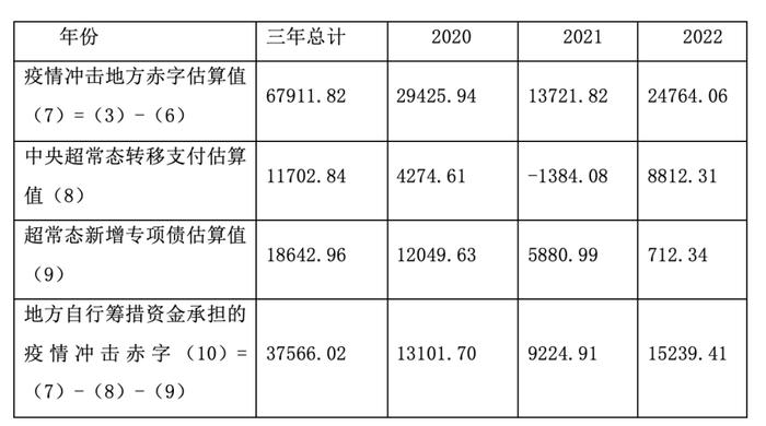 白重恩：新阶段的中国经济与财政政策