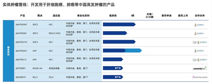 药明巨诺2023财报：CAR-T瑞基奥仑赛注射液销售达1.73亿