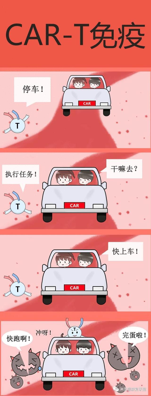 CAR-T免疫疗法，是什么？