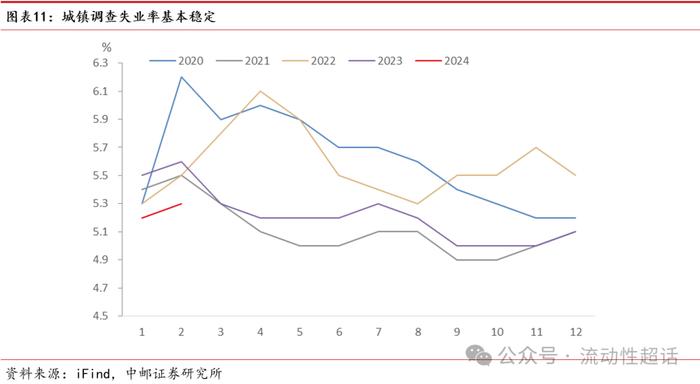 中邮·固收|2月经济数据：制造业生产投资表现亮眼