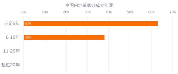 源于家族，回馈社会——香港科技大学与安永联合发布《2024年大中华区家族办公室现状调研报告》