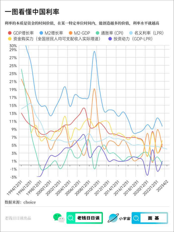 我国货币总量突破300万亿，主要增量在哪里？