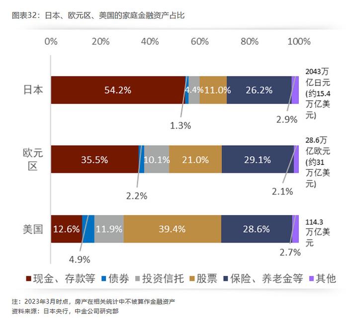 十年盈利33万亿日本央妈真的不再加仓股市了未来散户可能8折接盘吗