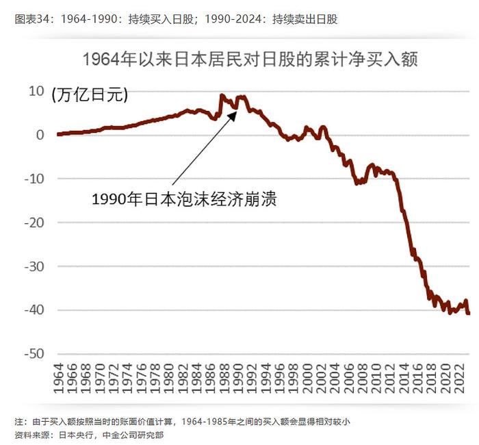 十年盈利33万亿日本央妈真的不再加仓股市了未来散户可能8折接盘吗