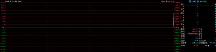 史上最便宜可转债暴涨1万5千倍！成交1.89万元