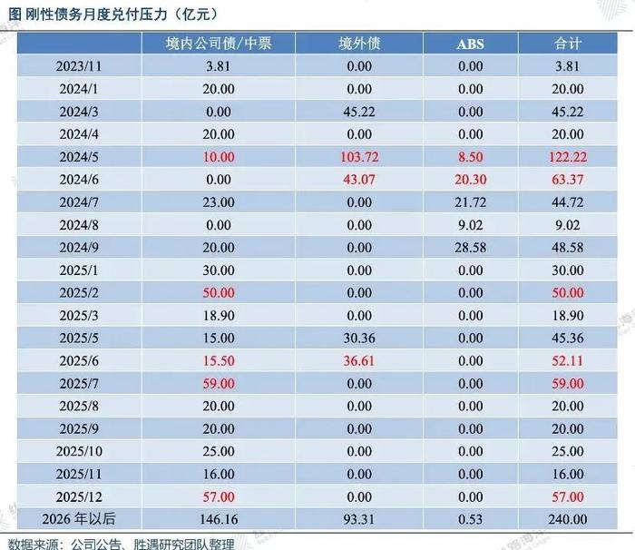 兴业银行出手了，万科抵押“上海地标”拿到14亿偿债