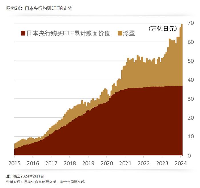 十年盈利33万亿日本央妈真的不再加仓股市了未来散户可能8折接盘吗