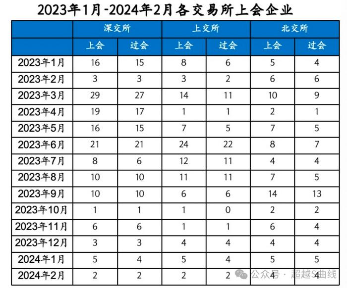 最惨降薪70%！飞行检查还没来，“非大方证券”就对保荐人下手了...