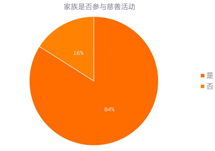 源于家族，回馈社会——香港科技大学与安永联合发布《2024年大中华区家族办公室现状调研报告》